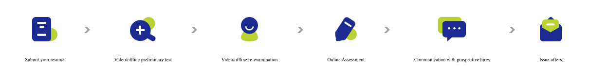Recruitment Process